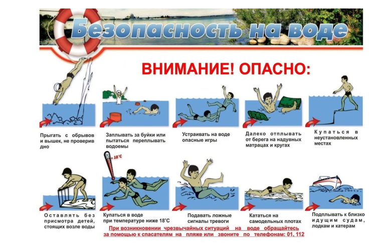 Безопасность на воде летом: Памятка для школьников.