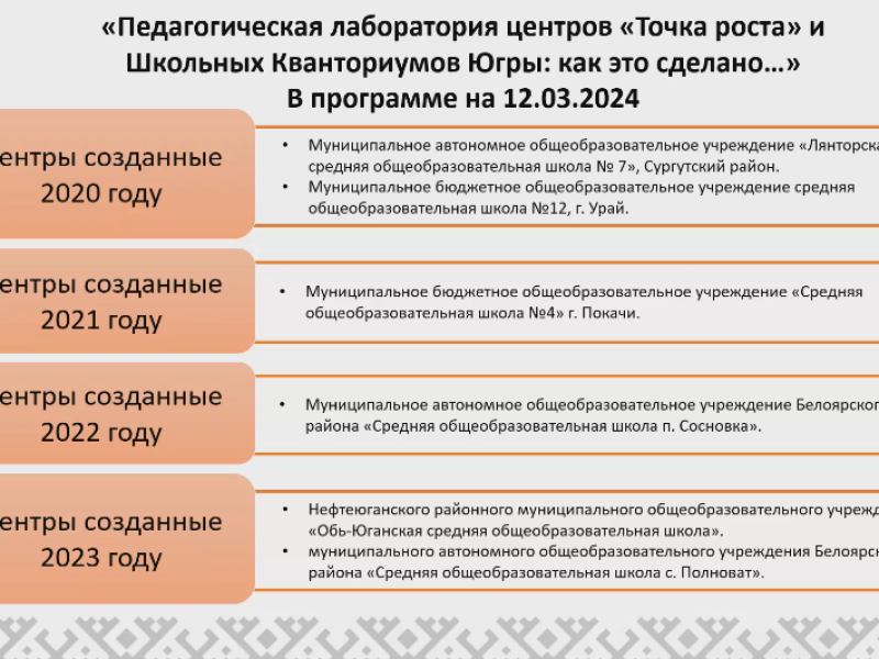 Педагогическая лаборатория центров "Точка роста".