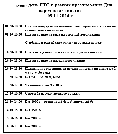 Единый день ГТО.