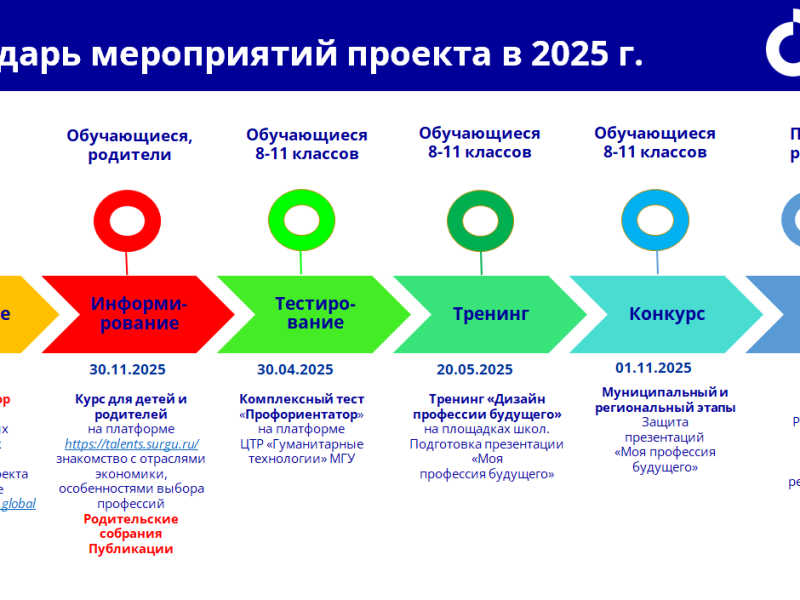Профориентационный проект «Будущий профессионал».